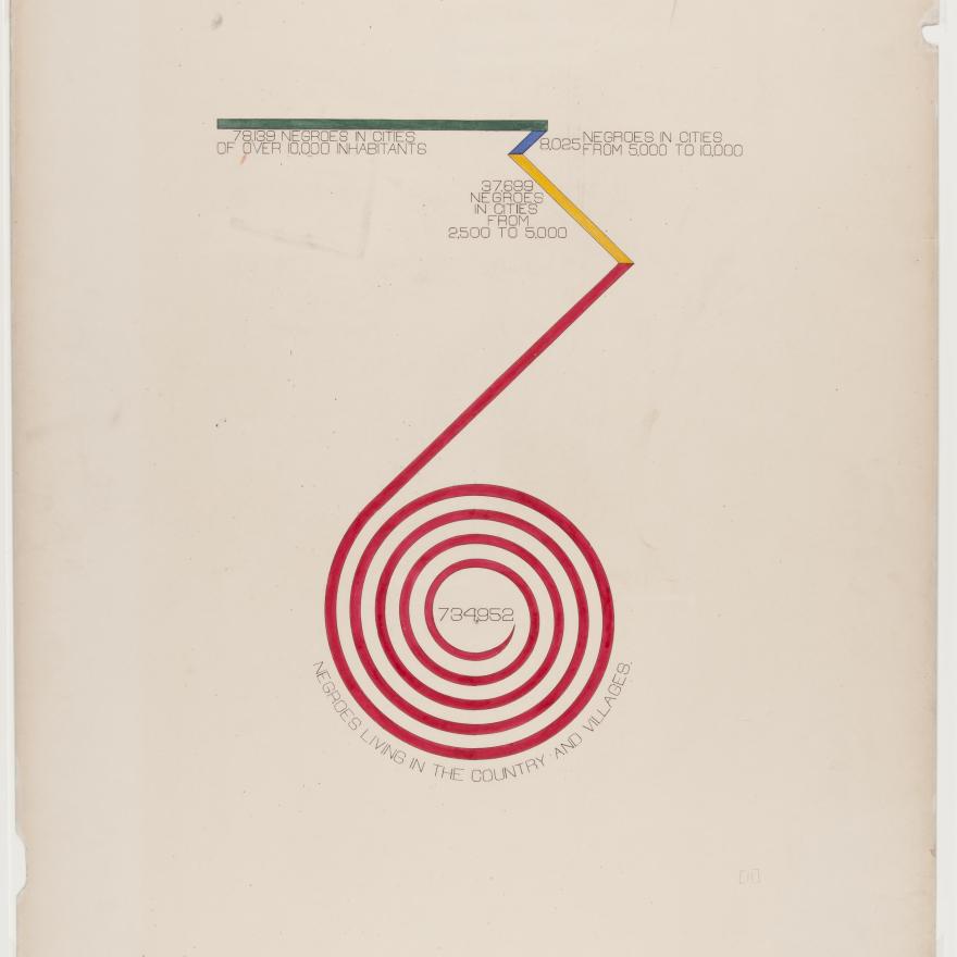 Data visualization of the city and rural African American population from 1890.